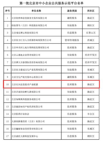 长风联盟荣获第一批“北京市中小企业公共服务示范平台”称号
